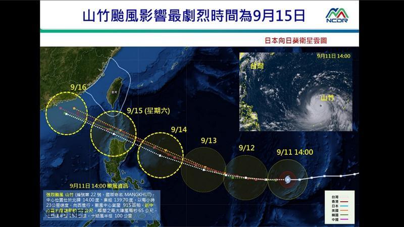 山竹、百里嘉雙颱 對台灣威脅有減輕跡象!