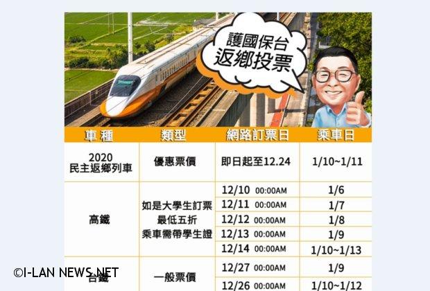 陳歐珀催票 大學生乘高鐵「2020民主返鄉列車」最低五折!