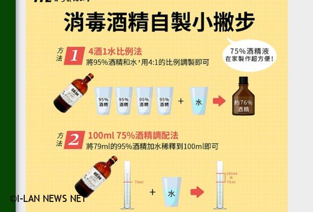 防疫酒精宜花東三縣市目前仍提供95酒精請依比例稀釋!
