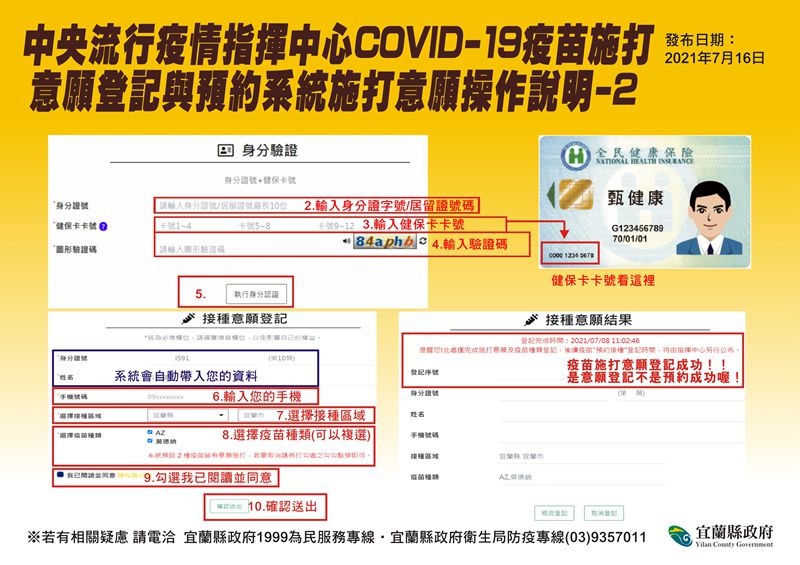 COVID-19公費疫苗預約平台 除18歲以者也可事預約第二劑施打!