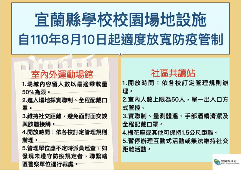 8月10日至8月23日維持2級防疫警戒 宜縣游泳池、運動場館有條件開放!