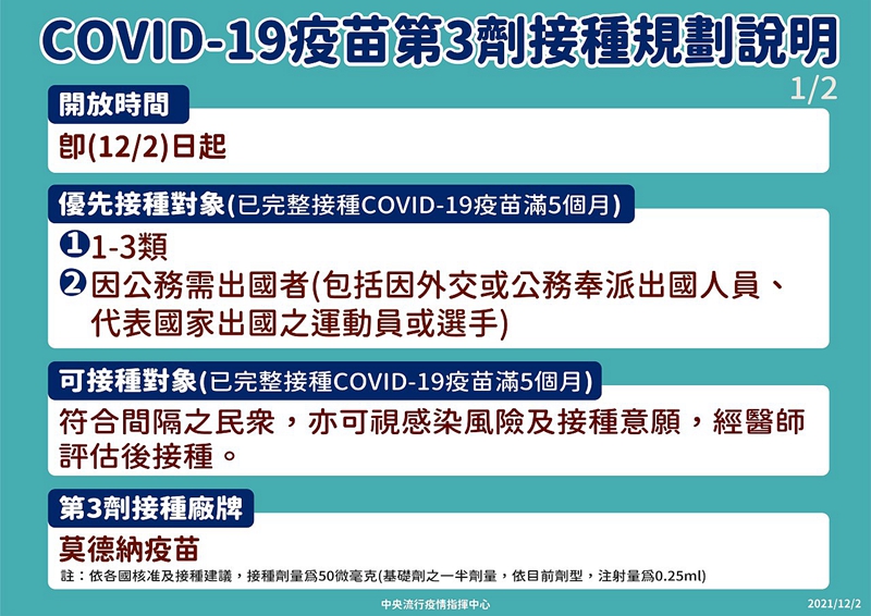 COVID-19疫第3劑苗宜蘭縣即日起開打