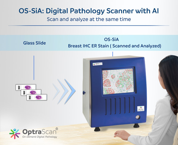 OptraSCAN 配備人工智能的數碼病理掃描儀 OS-SiA 獲得美國專利，可同時對組織區域進行掃描、索引和分析