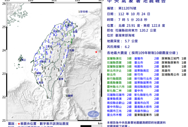 花蓮縣政府東方120.2公里發生芮氏規模6.2有感地震!