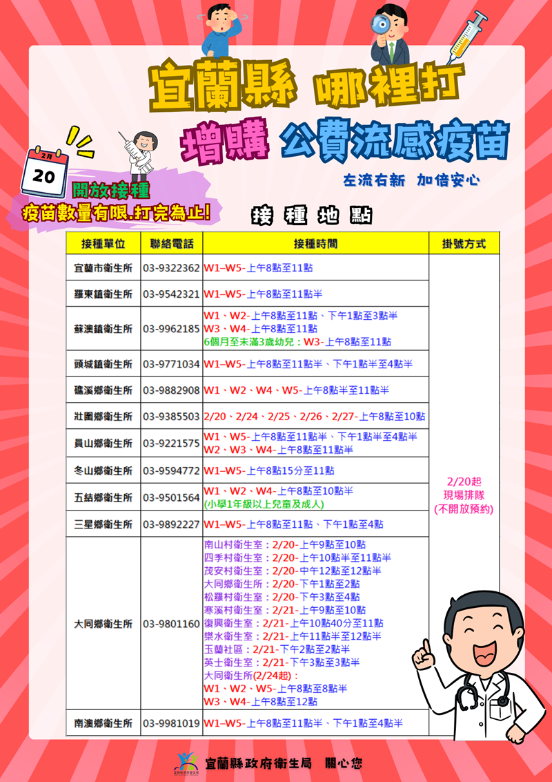 流感疫情嚴峻 宜蘭增配疫苗補足需求
