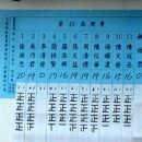 三星農會改選在野派奪多數 三巨頭恐易手!