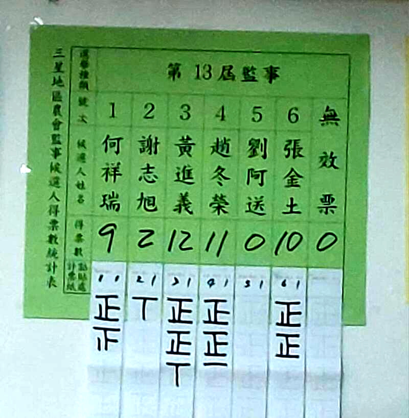 三星農會改選在野派奪多數 三巨頭恐易手!