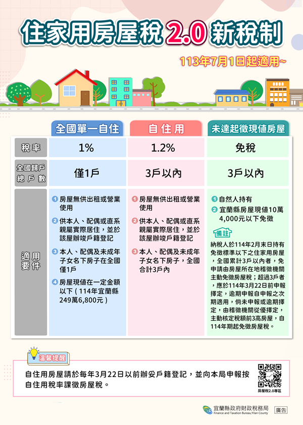 未辦戶籍稅率暴增3月24日前設戶籍有保障