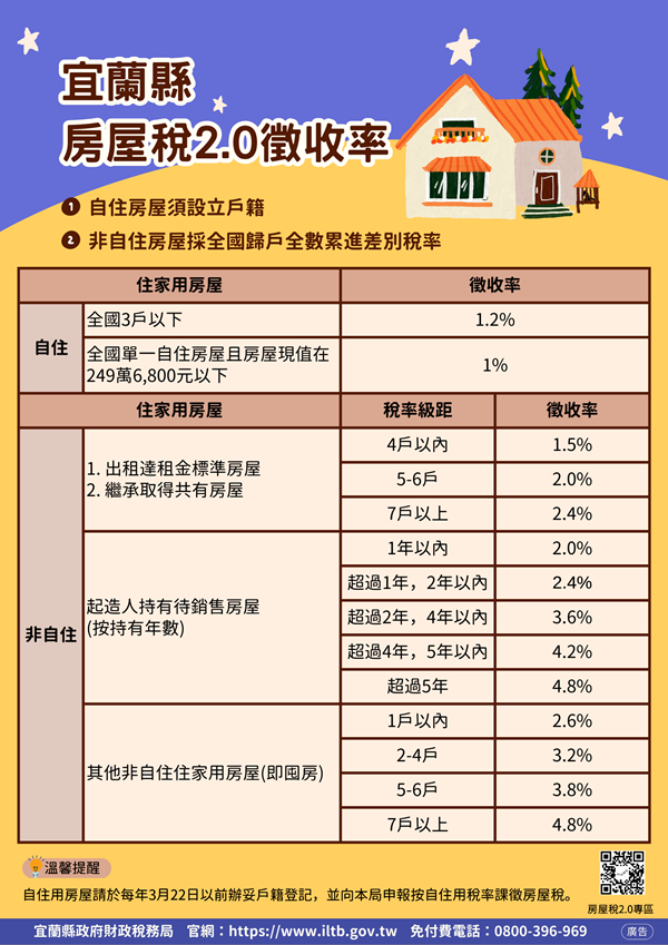 未辦戶籍稅率暴增3月24日前設戶籍有保障
