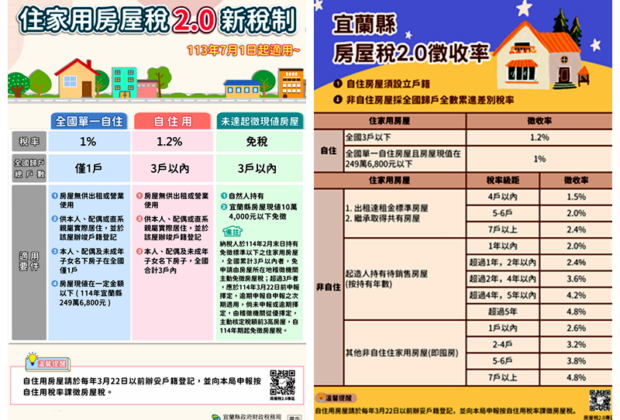 未辦戶籍稅率暴增3月24日前設戶籍有保障