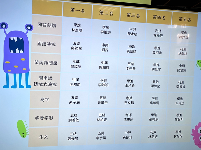五結鄉語文競賽 57位小選手精彩對決
