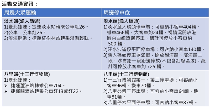 淡水漁人碼頭仲夏繽紛樂煙火秀懶人包