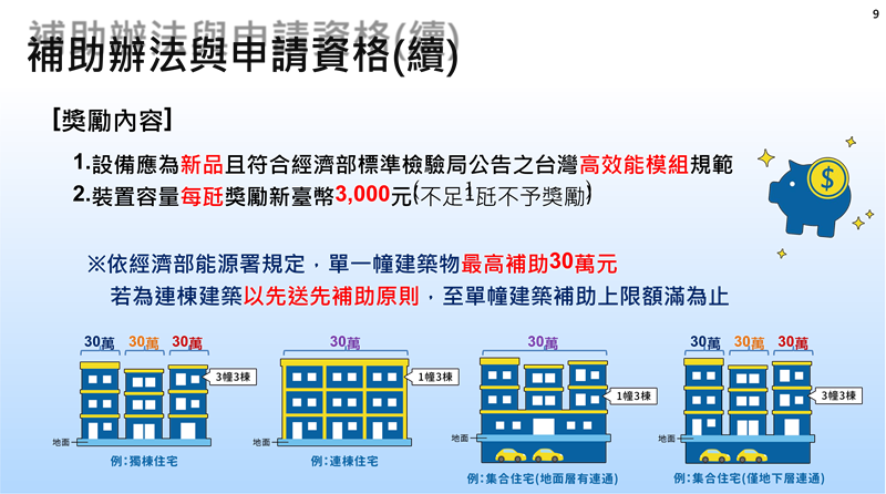 宜蘭鼓勵家戶設置太陽能 最高補助30萬