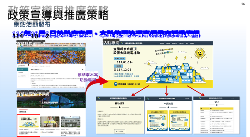 宜蘭鼓勵家戶設置太陽能 最高補助30萬
