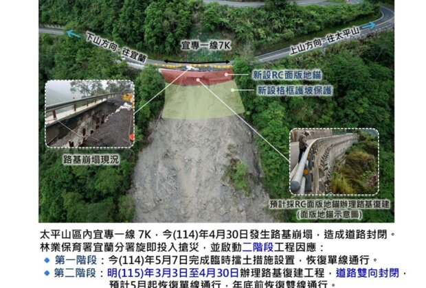 宜專一線復建 太平山明年3月起局部休園