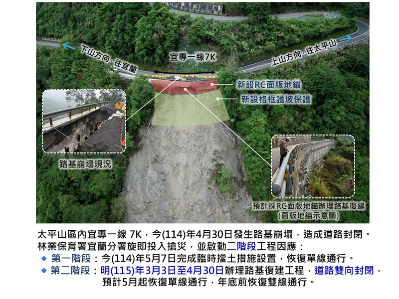 宜專一線復建 太平山明年3月起局部休園
