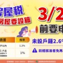 地價稅、房屋稅新規 納稅人注意這些事!