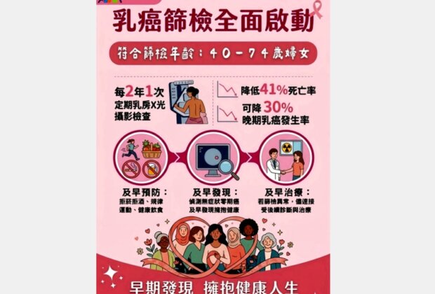 宜蘭推免費乳癌篩檢 40歲可檢查