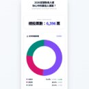 宜蘭縣長網路票選林國漳過半、三方動能浮現