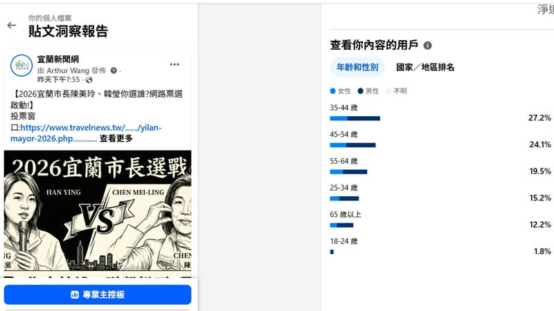 2026宜蘭市長選戰網路觀測 中壯年族群關注度最高