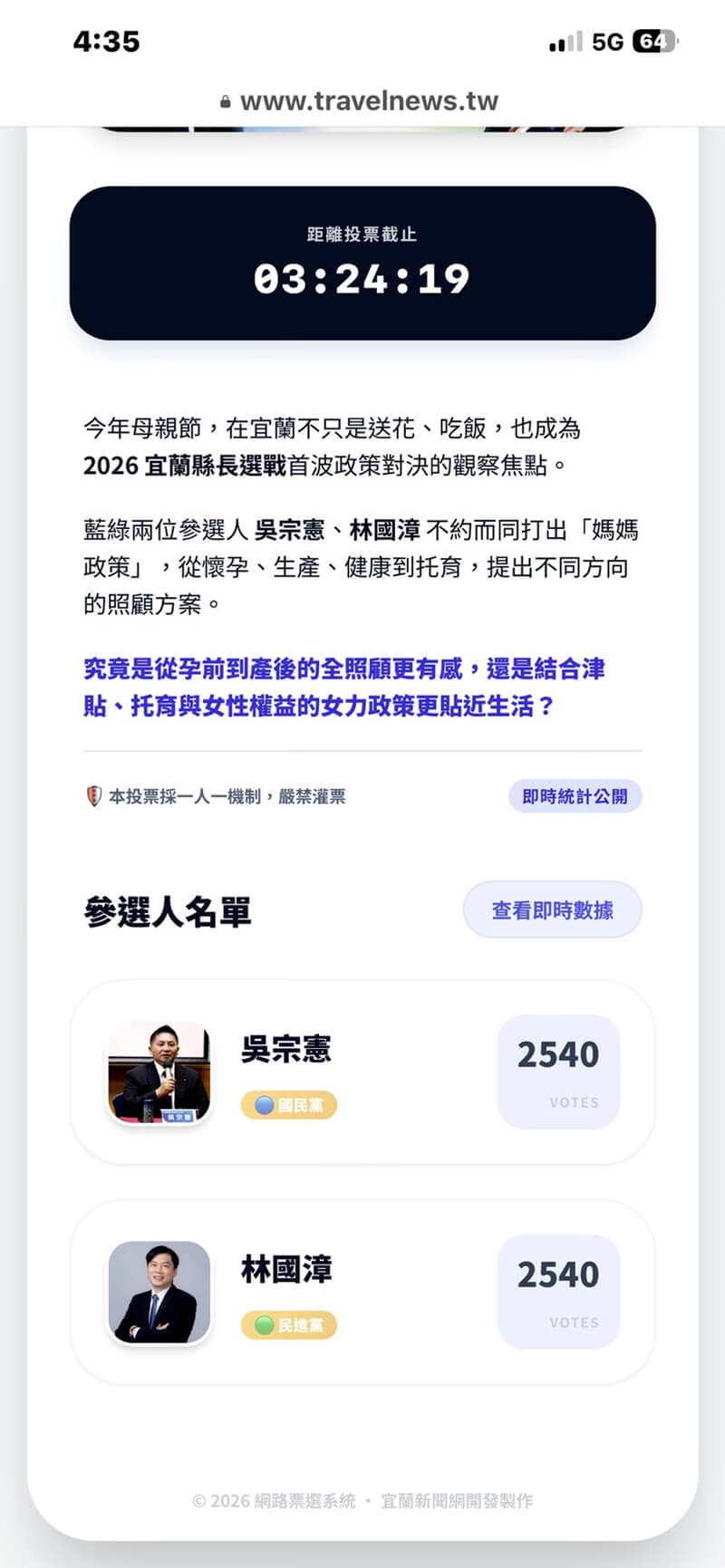 2026宜蘭縣長婦女政策 林國漳網路投票小勝
