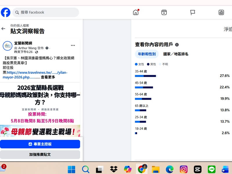 2026宜蘭縣長婦女政策 林國漳網路投票小勝